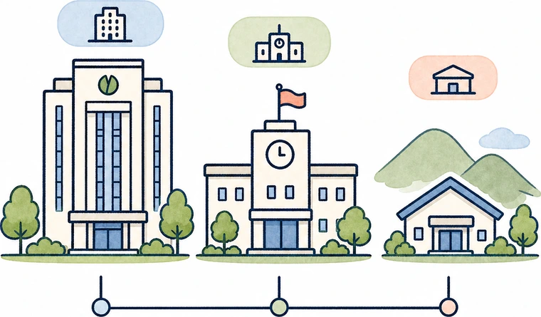 都道府県、指定都市、その他市区町村の規模を表すイラスト